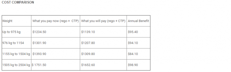 Care registration cost table