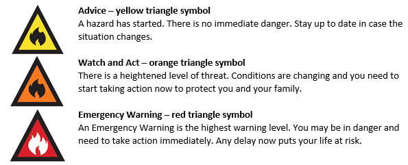 Australian Warning System