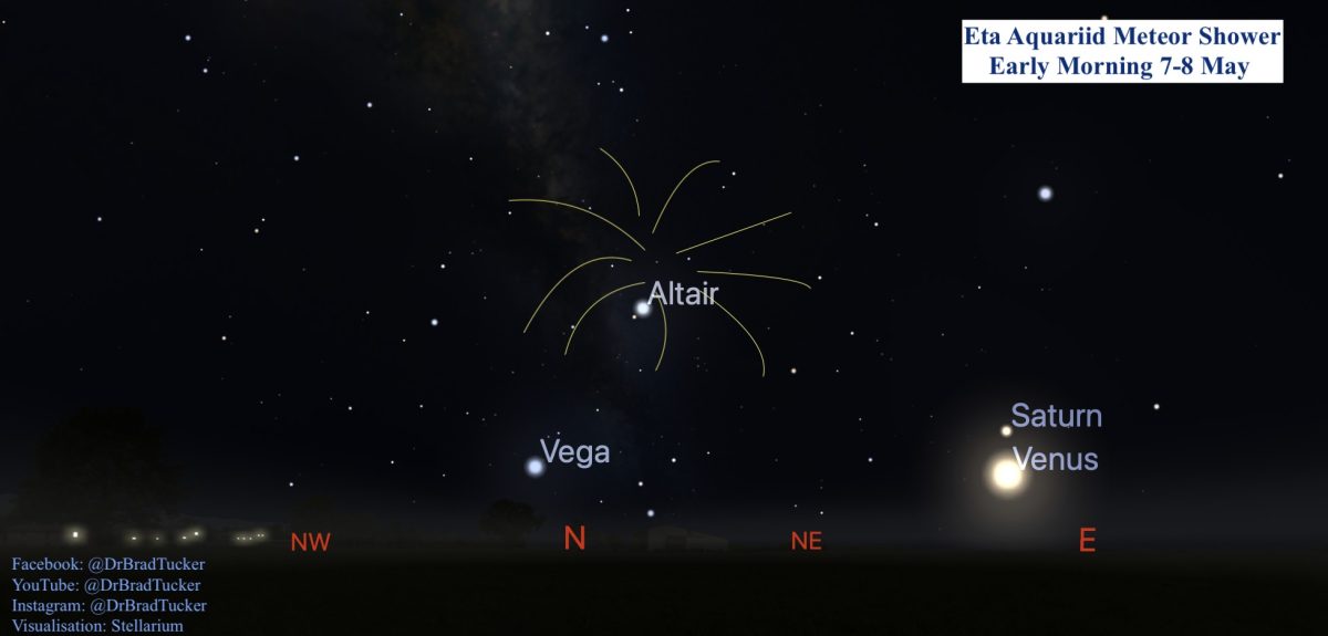 Meteor shower